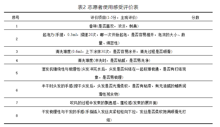 洗發水,頭發,洗發水配方,去屑止癢,氨基酸型洗發水,無硅油洗發水